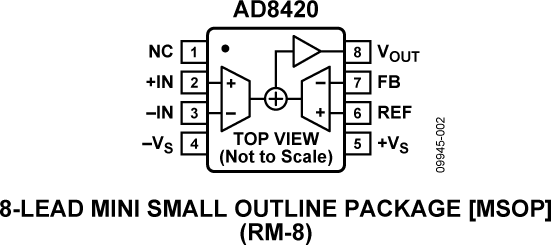 AD8420-PC