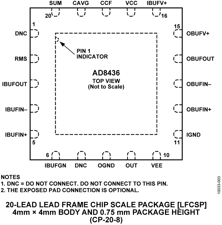 AD8436 Pin Configuration
