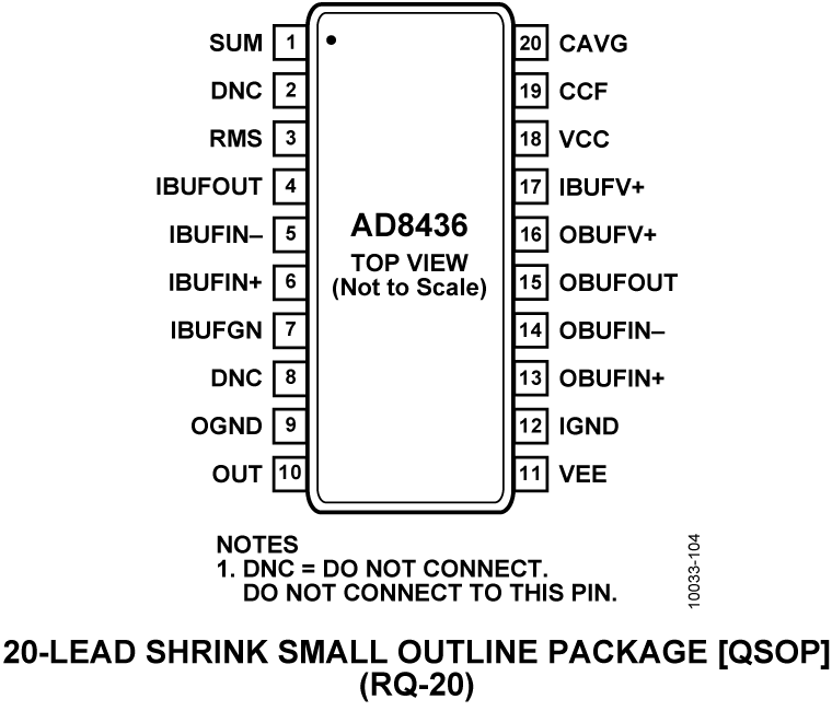 AD8436 Pin Configuration