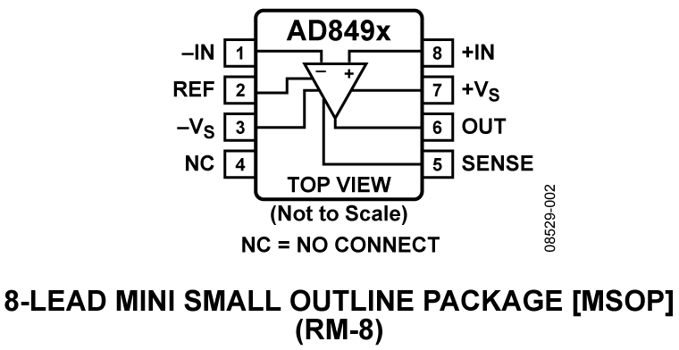 AD8494-8495-8496-8497 Pin Configuration