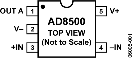 AD8500-pcl
