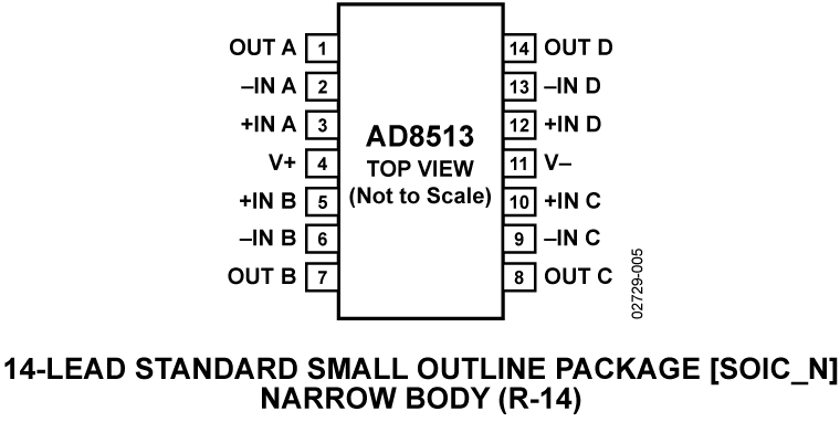 AD8513 Pin Configuration
