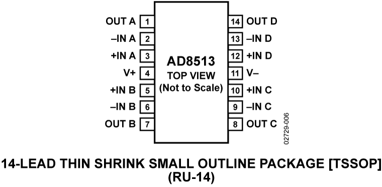 AD8513 Pin Configuration