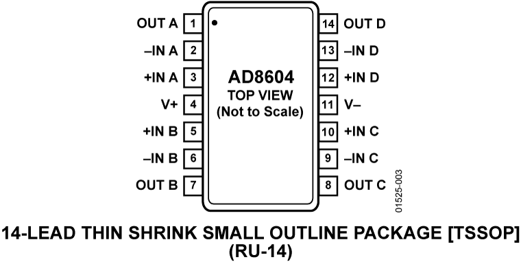 AD8604 14-Lead Thin Shrink Small Outline Package