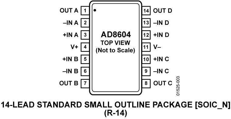 AD8604 14-Lead Standard Small Outline Package