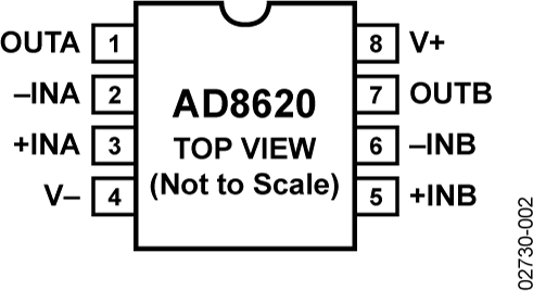 AD8620-pcl