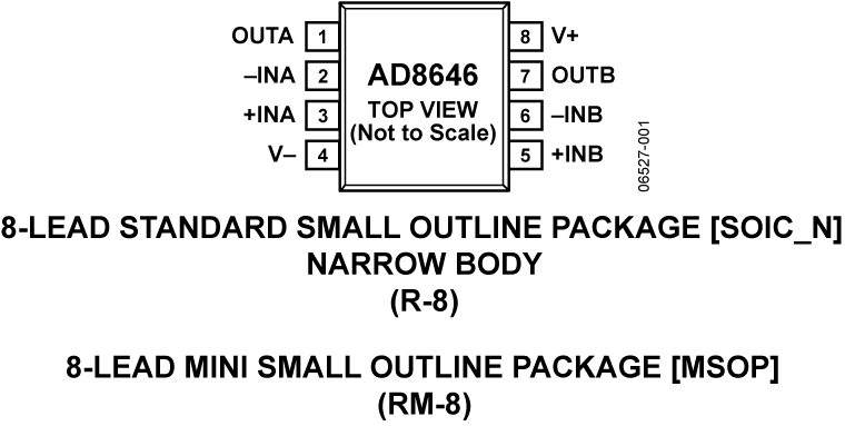 AD8646 Pin Configuration