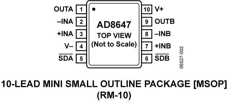 AD8647 Pin Configuration