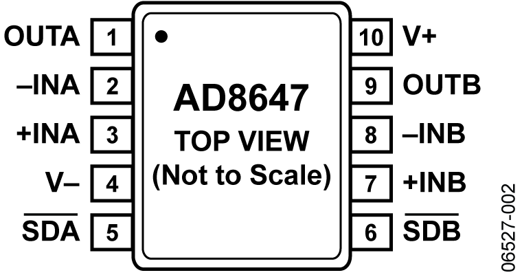 AD8647 Pin Configuration