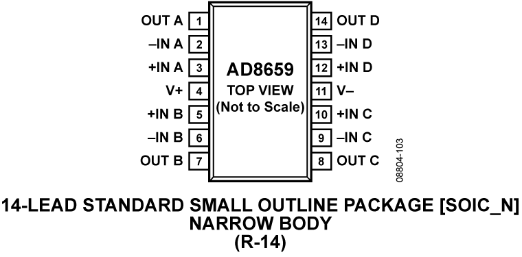 AD8659 Pin Configuration