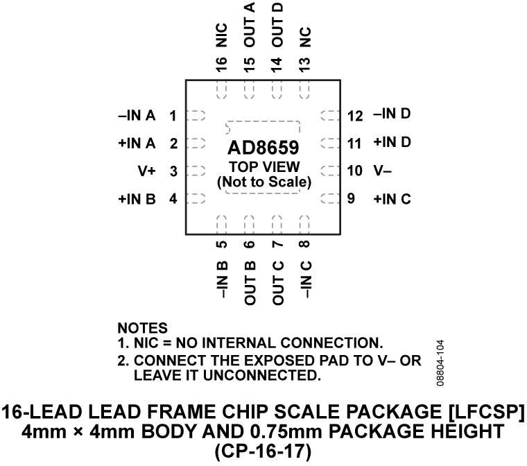 AD8659 Pin Configuration