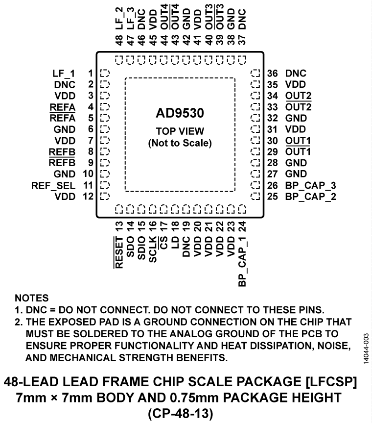 AD9530 Pin Configuration