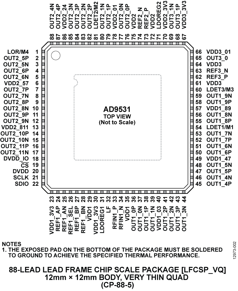 AD9531 Pin Configuration