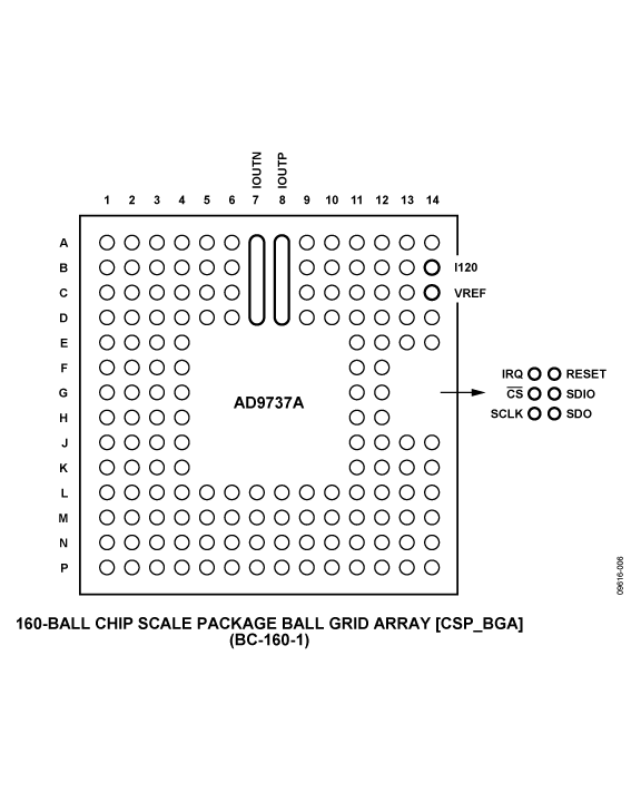 AD9737A-pc