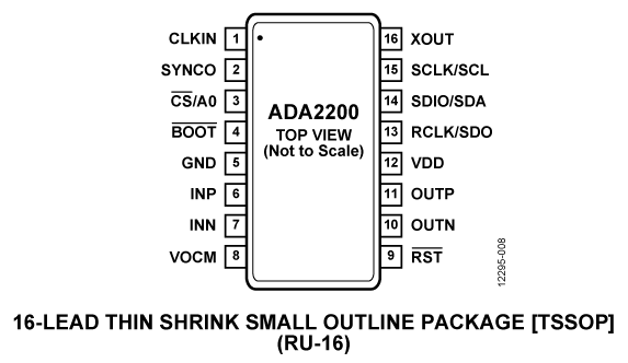 ADA2200 Pin Diagram