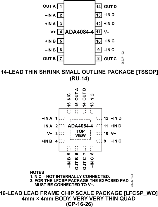 ADA4084-4-pcl