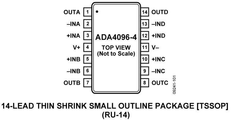 ADA4096-4 Pin Configuration