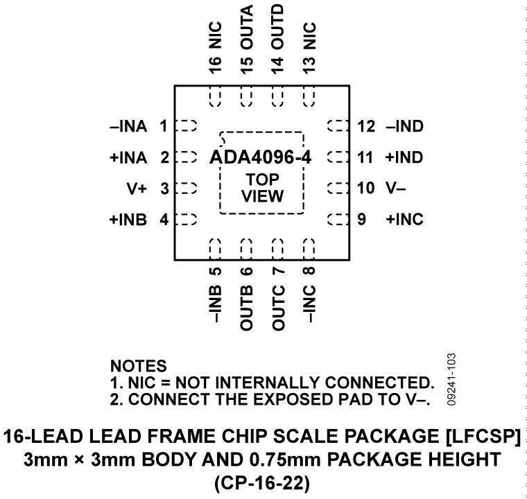 ADA4096-4 Pin Configuration