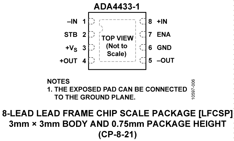 ADA4433-1 Pin Configuration