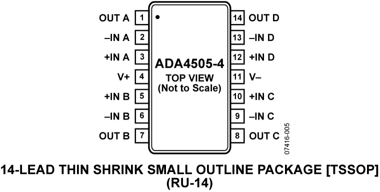 ADA4505-4 Pin Configuration