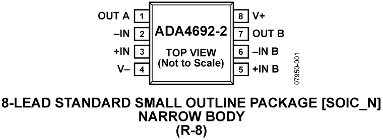 ADA4692-2 Pin Configuration