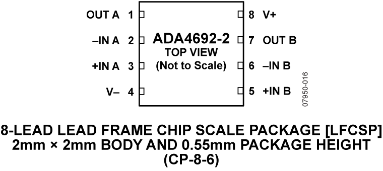 ADA4692-2 Pin Configuration