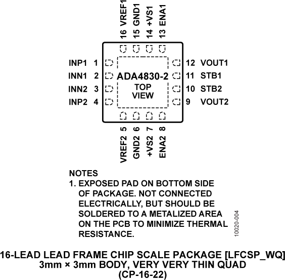 ADA4830-2-pc