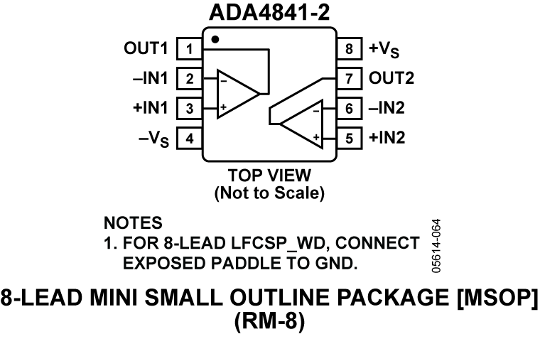 ADA4841-2 Pin Configuration