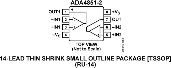 ADA4851-2 Pin Configuration