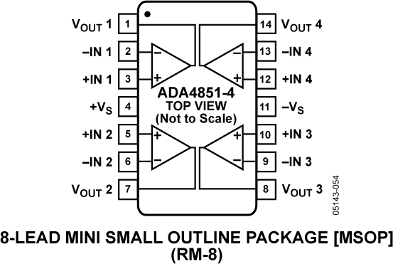 ADA4851-4