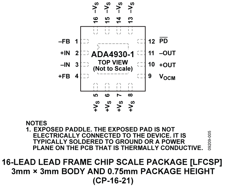 ADA4930-1 Pin Configuration