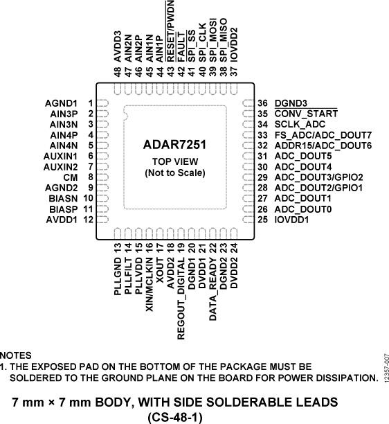ADAR7251 Pin Diagram