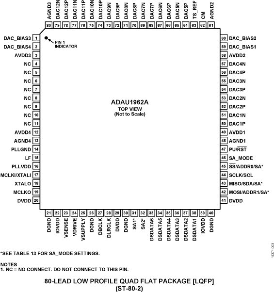 ADAU1962A Pin Configuration