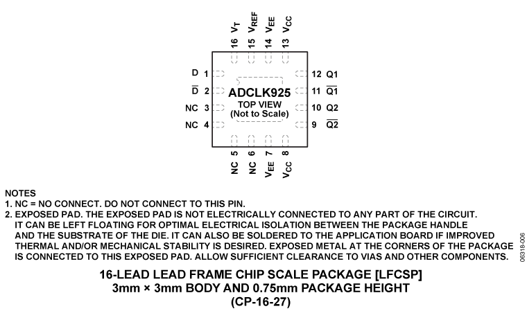 ADCLK925 Pin Configuration