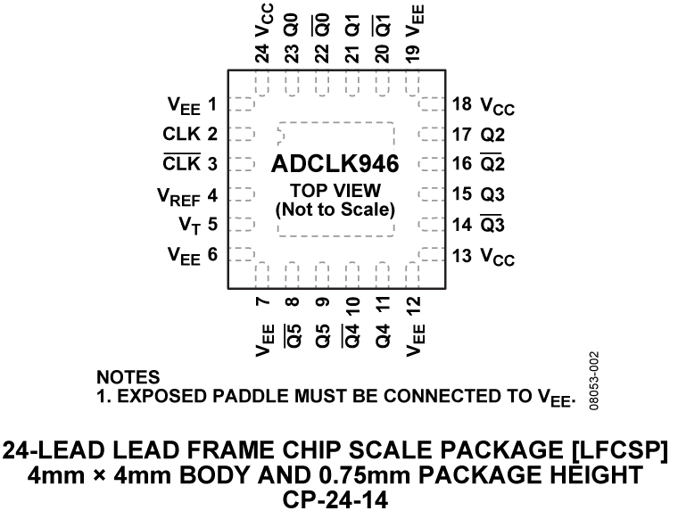 ADCLK946 Pin Configuration
