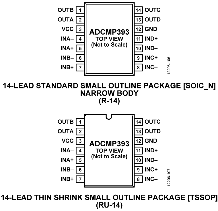 adcmp393-pc