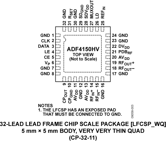 ADF4150HV Pin Configuration