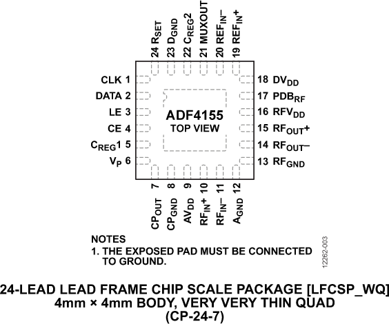 ADF4155 Pin Configuration