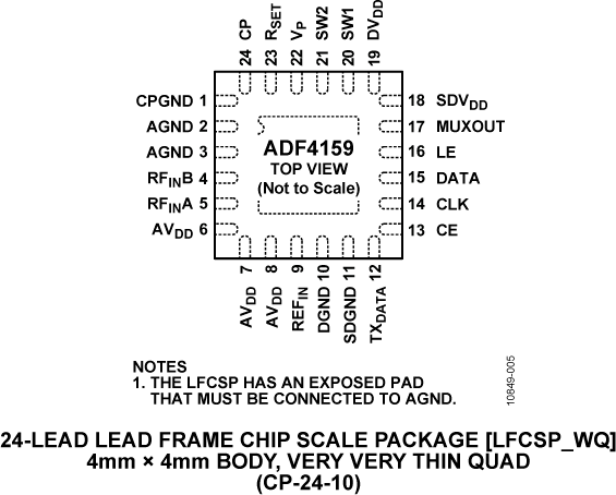 ADF4159-pc
