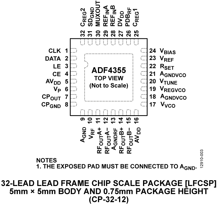 ADF4355 Pin Configuration