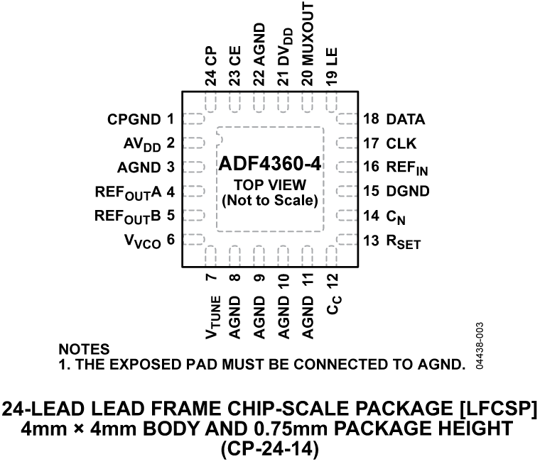 ADF4360-4 Pin Configuration