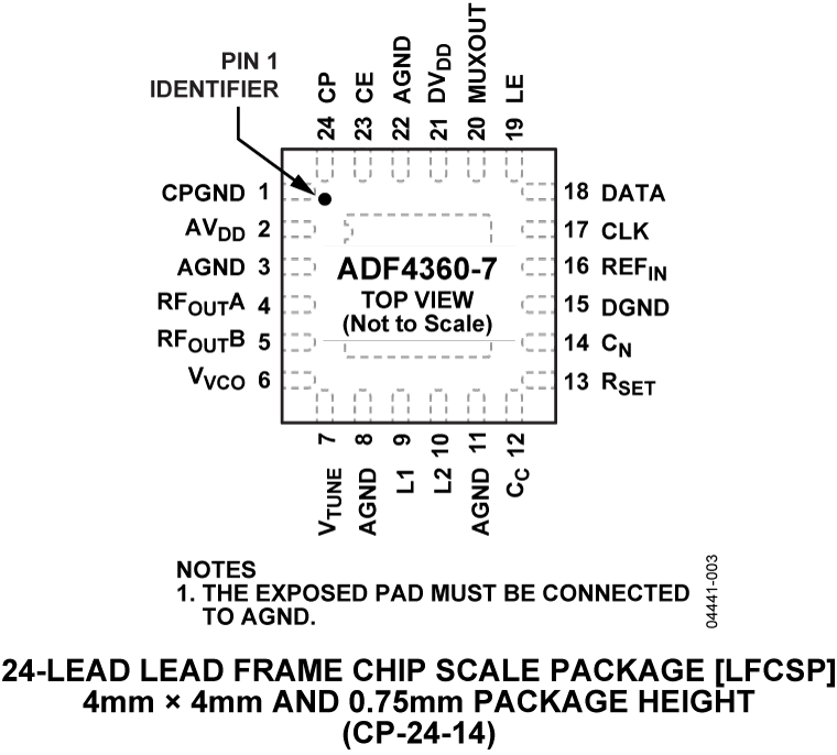 ADF4360-7 Pin Configuration