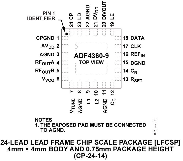 ADF4360-9 Pin Configuration