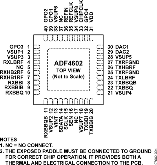 ADF4602 Pin Configuration