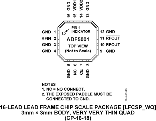 ADF5001-PC