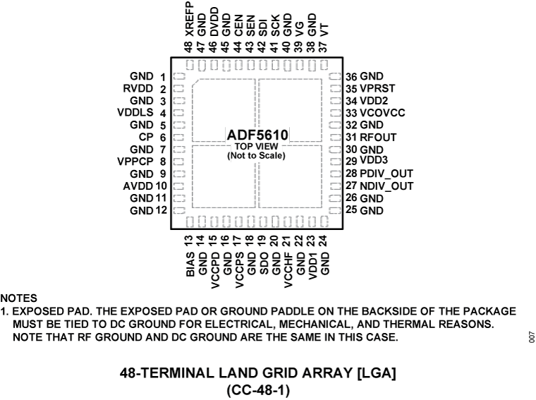 ADF5610 Pin Configuration