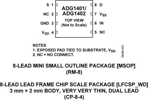 ADG1401 Pin Configuration