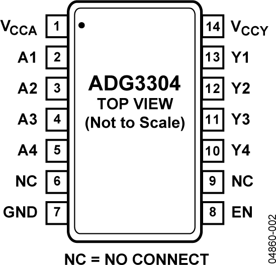 ADG3304-pc1