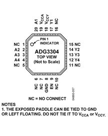 adg3304-pc3