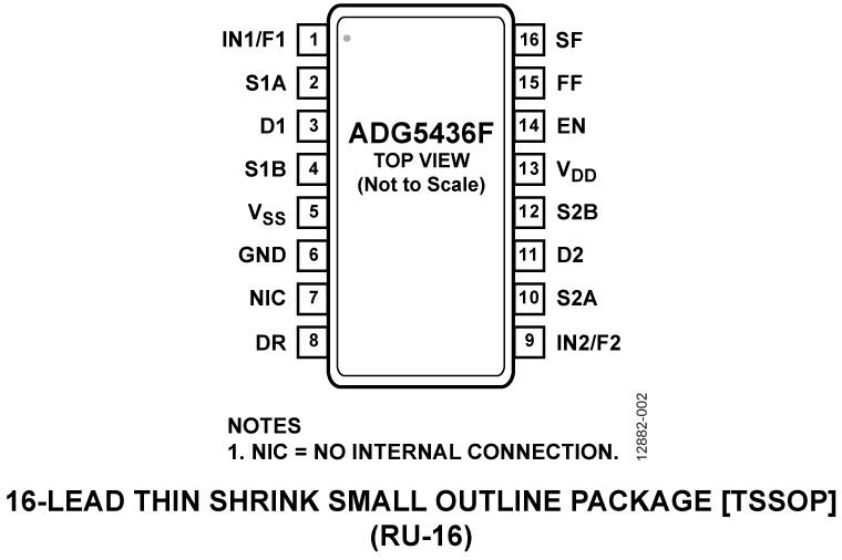 ADG5436F Pin Configuration